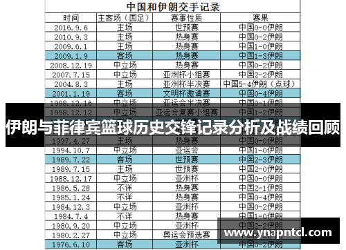 伊朗与菲律宾篮球历史交锋记录分析及战绩回顾